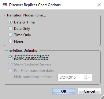 Discover Replicas Chart Options