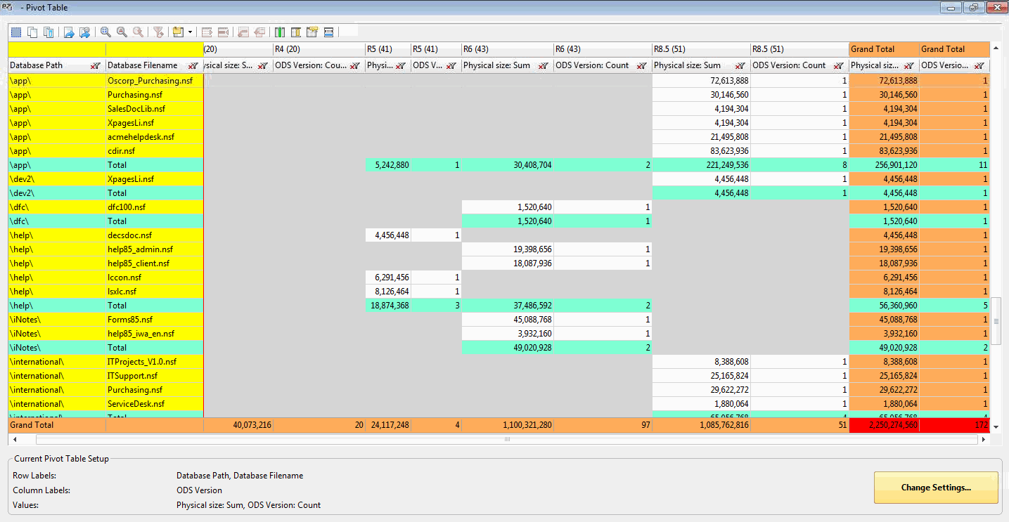 pivot-table-row-and-column-structure