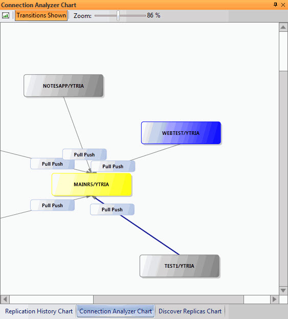 replicationEZ_colors_ConnectionsChart.jpg