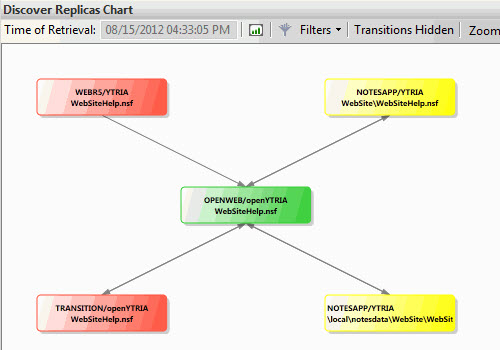 replicationEZ_discover_chart_transitions.jpg