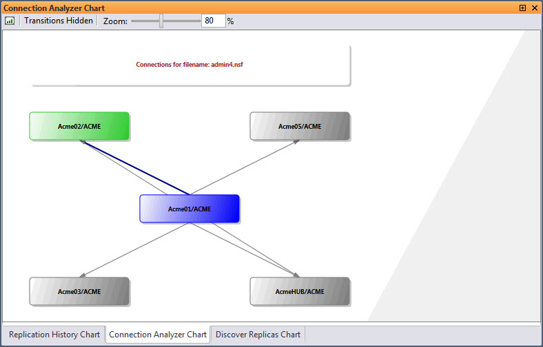 v12_repEZ_features_sectabgridchart_cxAnalChart_3_1.jpg