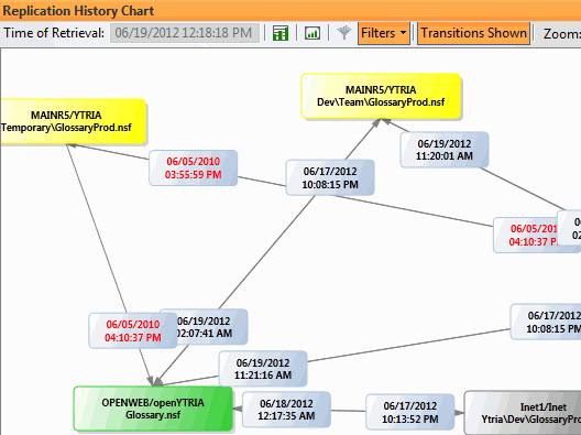 replicationEZ_colors_history_chart.jpg