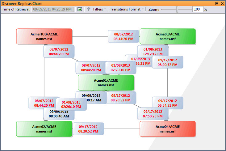 repEZ_discoverReplicasChart_dlg_chartTimeofRetrieval_1.jpg