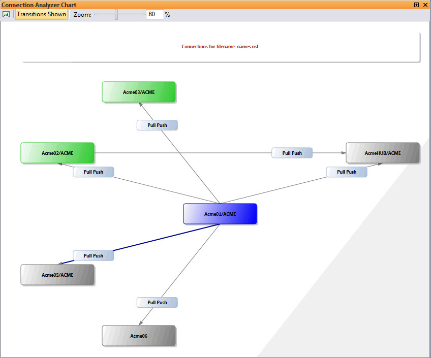 v12_repEZ_features_sectabgridchart_cxAnalChart_2_1.jpg