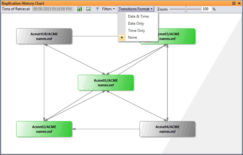 v12_replicationez_features_sectabgridchart_Rephistchart_7_1.jpg