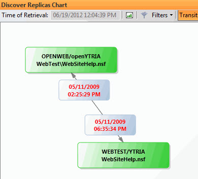 replicationEZ_colors_discover_chart.jpg